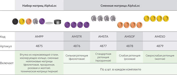 Протезирование_AlphaLoc_АльфаБио2.jpg