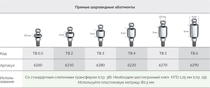 Титановые_шаровидные_абатменты_Alpha_Bio_1