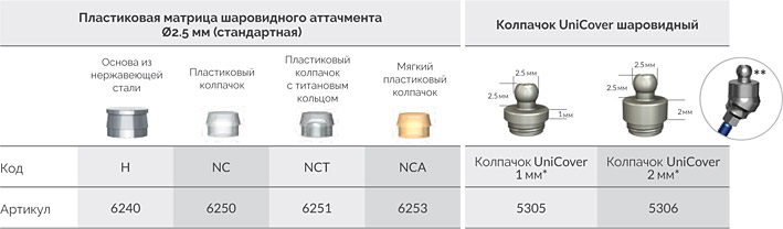 Титановые_шаровидные_абатменты_Alpha_Bio_3