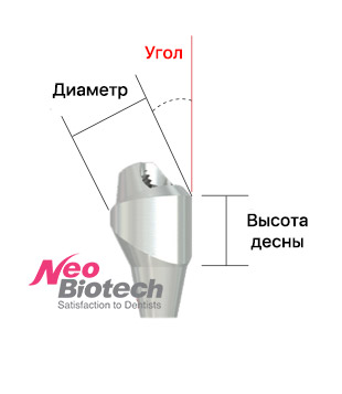 Угловой мультиюнит NeoBiotech