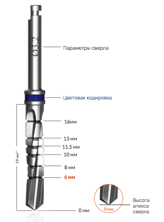 ХИРУРГИЧЕСКИЙ_ПРОТОКОЛ_ИМПЛАНТА_ALPHABIO_ICE