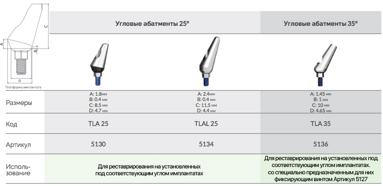 угловые_абатменты_25_и_35_градусов