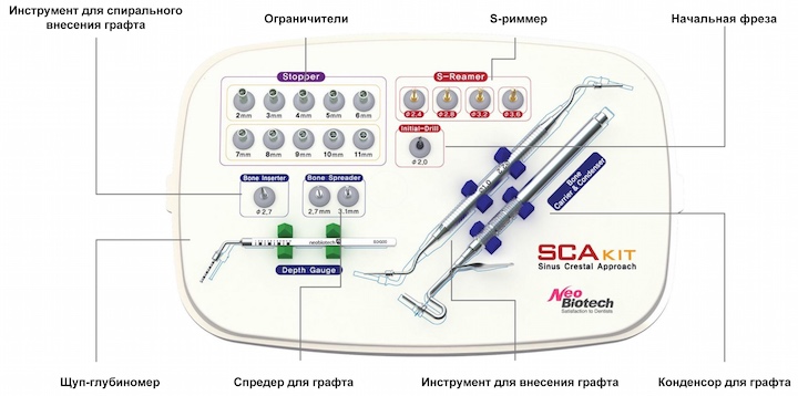 NeoBiotech_SCA_набор