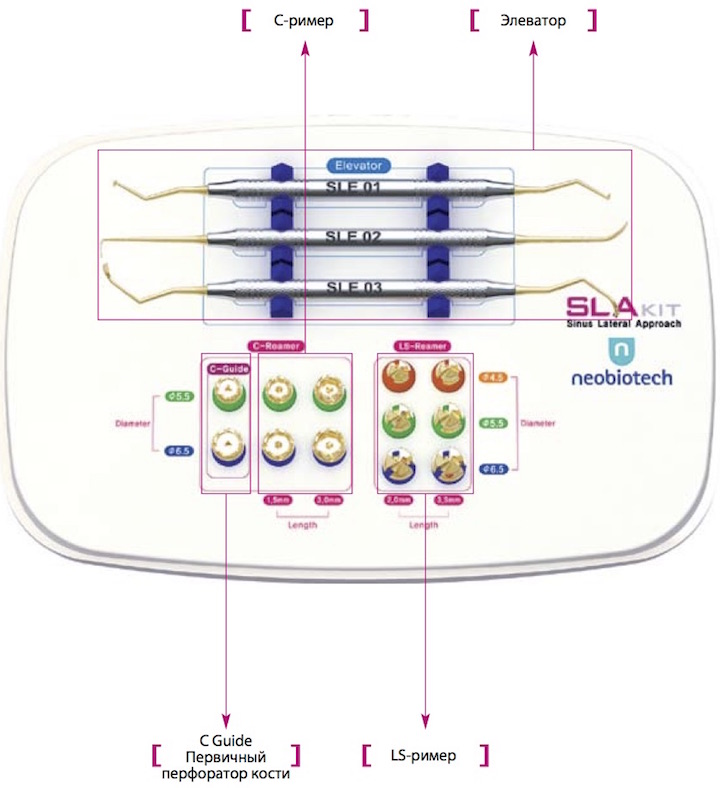 NeoBiotech_SLA_набор
