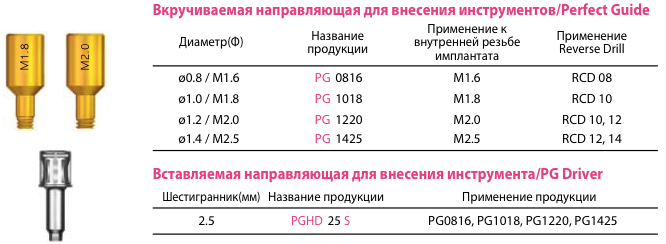 Состав_набора_NeoBiotech_SR_1