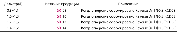 Инструмент для извлечения винта. Набор Neobiotech SR