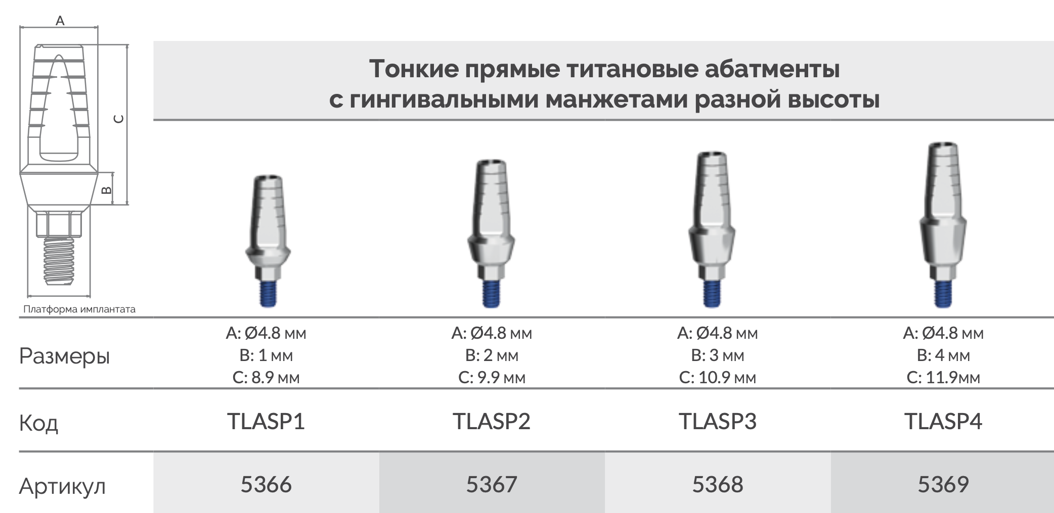 Прямые абатменты AlphaBio_AllDent.webp