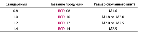 Сверло с обратным вращением Набор NeoBiotech SR