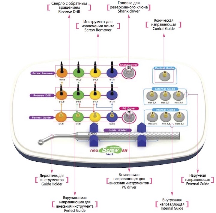 Состав_набора_NeoBiotech_SR