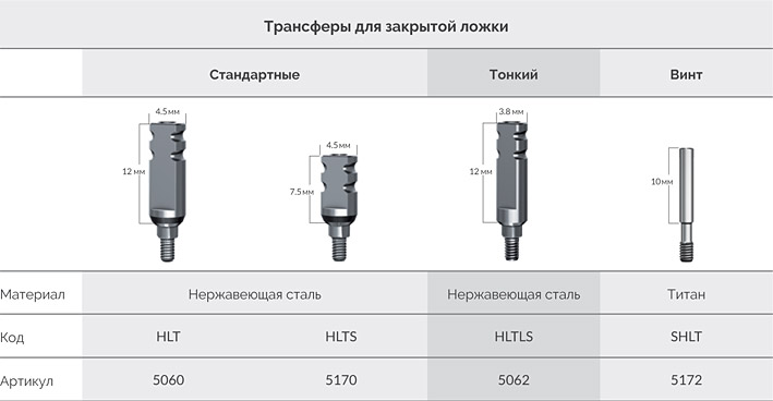 Трансферы_для_закрытой_ложки_Alpha_Bio