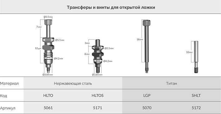 Трансферы_для_открытой_ложки_Alpha_Bio