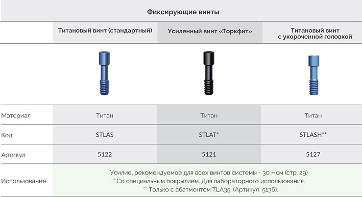 Фиксирующие_винты_Alpha_Bio