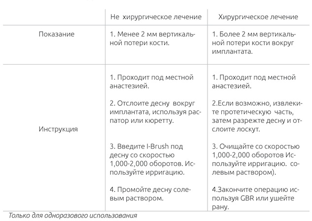 NeoBiotech чистка имплантов