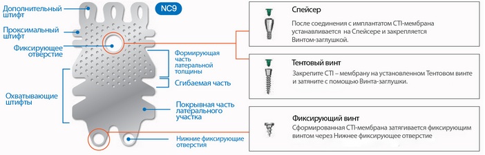 Характеристики титановой мембраны NeoBiotech